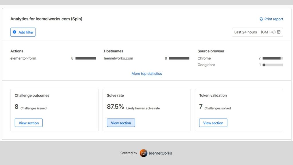 Cloudflare Turnstile analytics for leemelworks.com showing eight challenges issued, an 87.5% likely human solve rate, and seven challenges solved over 24 hours.